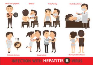 Hepatita Cronică Cu Virus B Vhb Diagnostic și Tratament