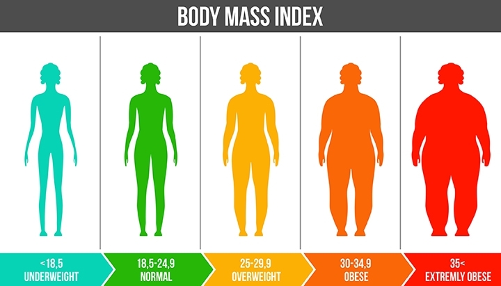  Indicele de masa corporala - ce este si cum se calculeaza?