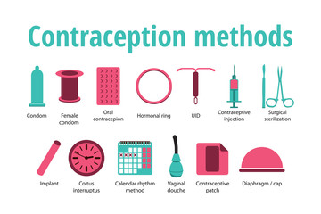  Metode contraceptive