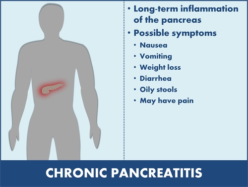  Pancreatita cronică-etiologie, simptomatologie şi tratament