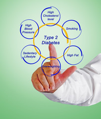 diabet 2 tipuri de varicoză