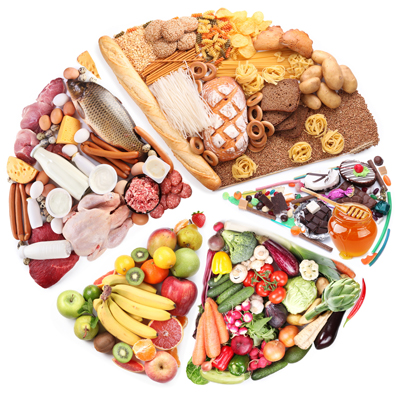  Alimentația rațională –  ce este, principii